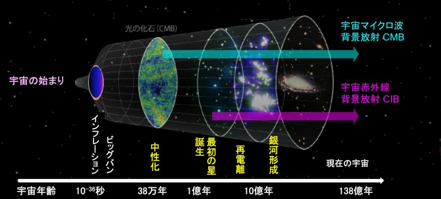 赤外線天文学研究室 - 関西学院大学理工学部 物理学科